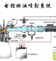 電控燃油噴射系統(tǒng)的組成