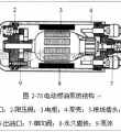 電動(dòng)燃油泵的類型