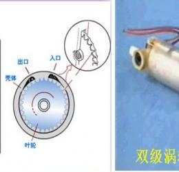 電動(dòng)燃油泵的構(gòu)造：渦輪式電動(dòng)燃油泵