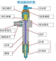 噴油器的檢修