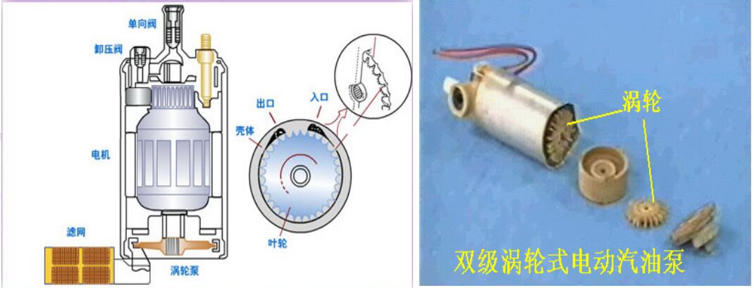 電動燃油泵的構造：渦輪式電動燃油泵