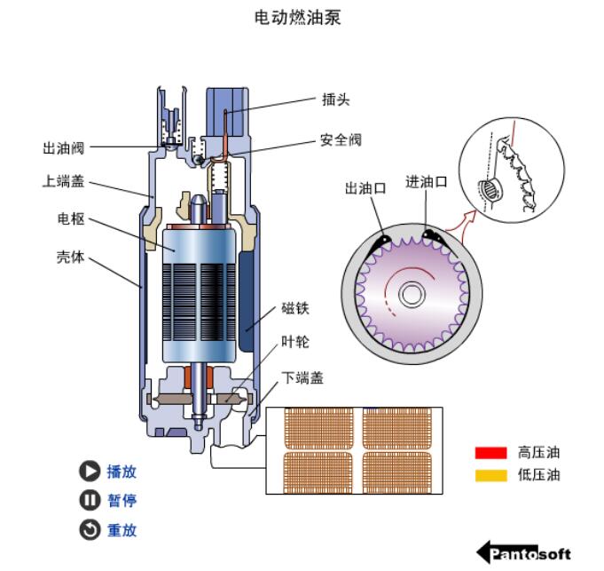 電動燃油泵的構造：渦輪式電動燃油泵