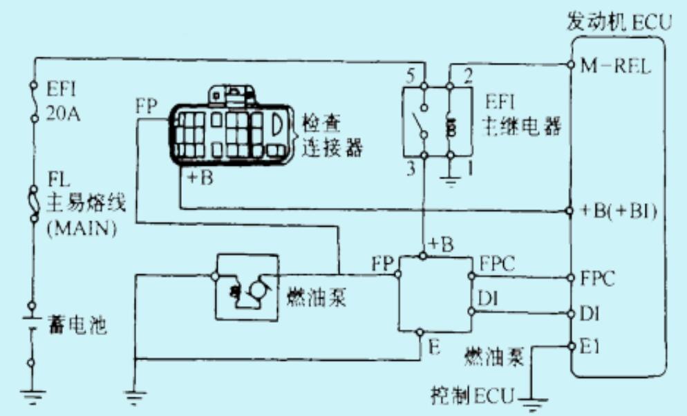 電動燃油泵的控制