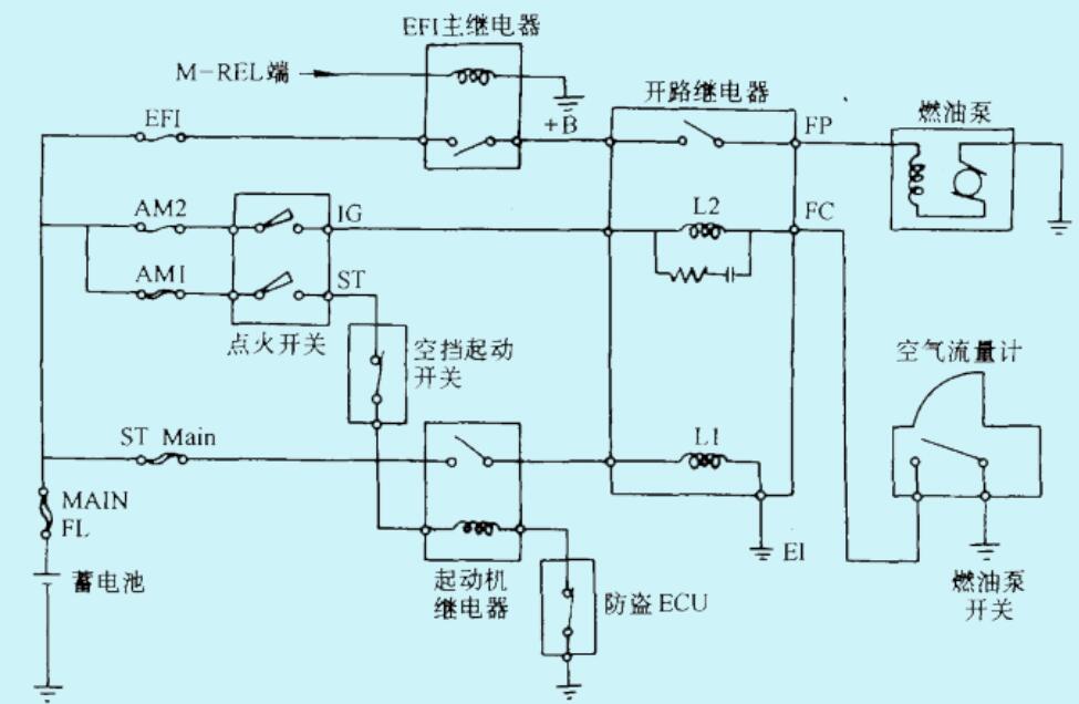 電動燃油泵的控制