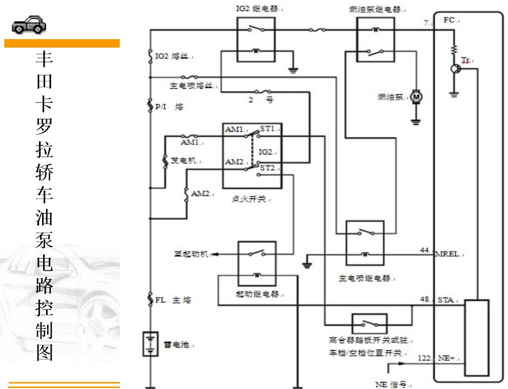 電動燃油泵的控制