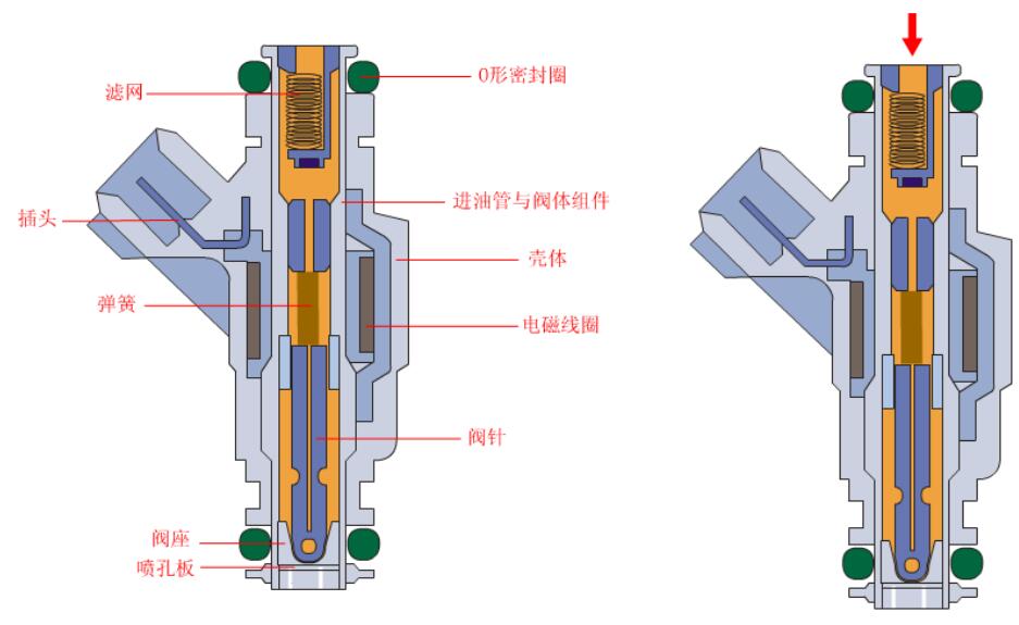 噴油器的構造與工作原理